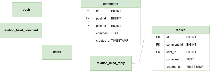 Normalized Design